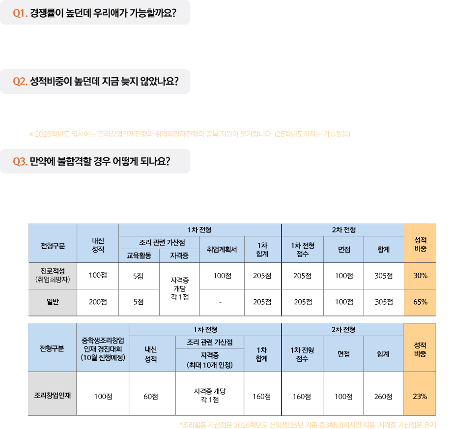 한조고 입시준비반 궁금증!?